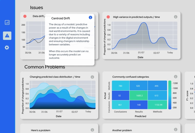 A data dashboard showing graphs and charts