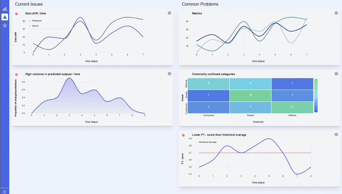 Machine Learning website homepage with graphs and tables.